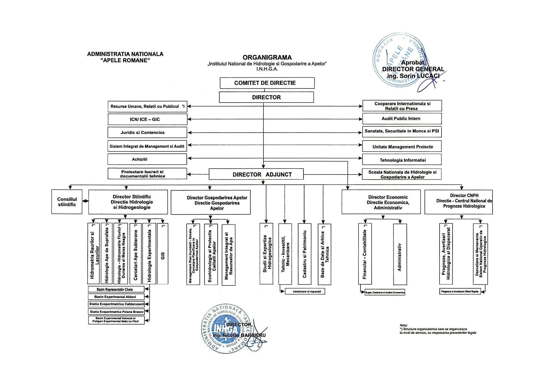 Organigrama – I. N. H. G. A.